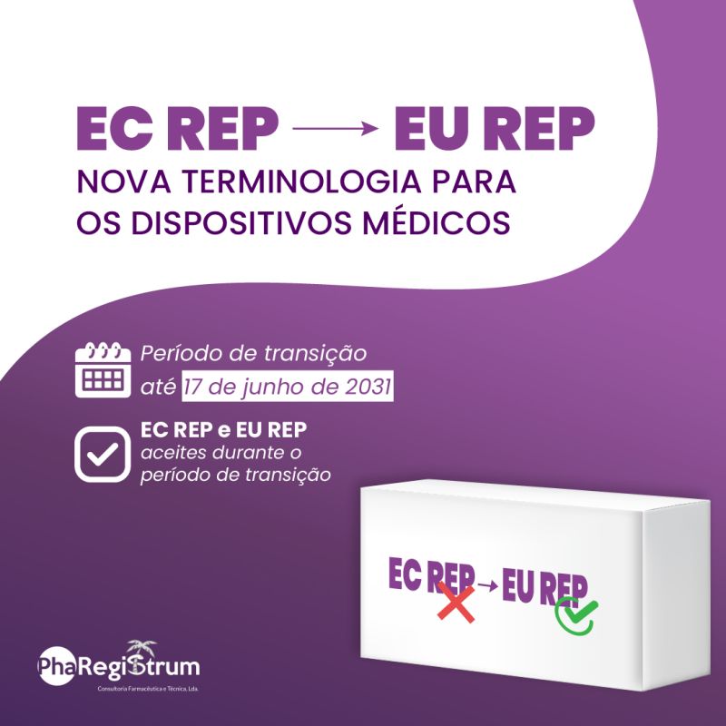 Productos sanitarios: ¿EC REP o EU REP?